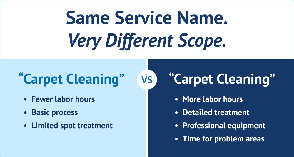Clean Advantage Comparing Specialty Cleaning Bids Comparison
